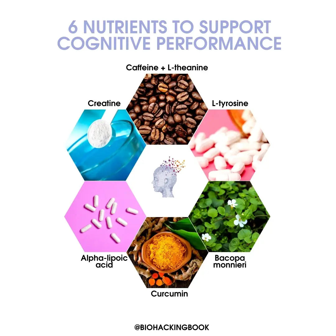 Infographic listing six essential nutrients for cognitive performance: omega-3s, antioxidants, B vitamins, choline, flavonoids, and probiotics