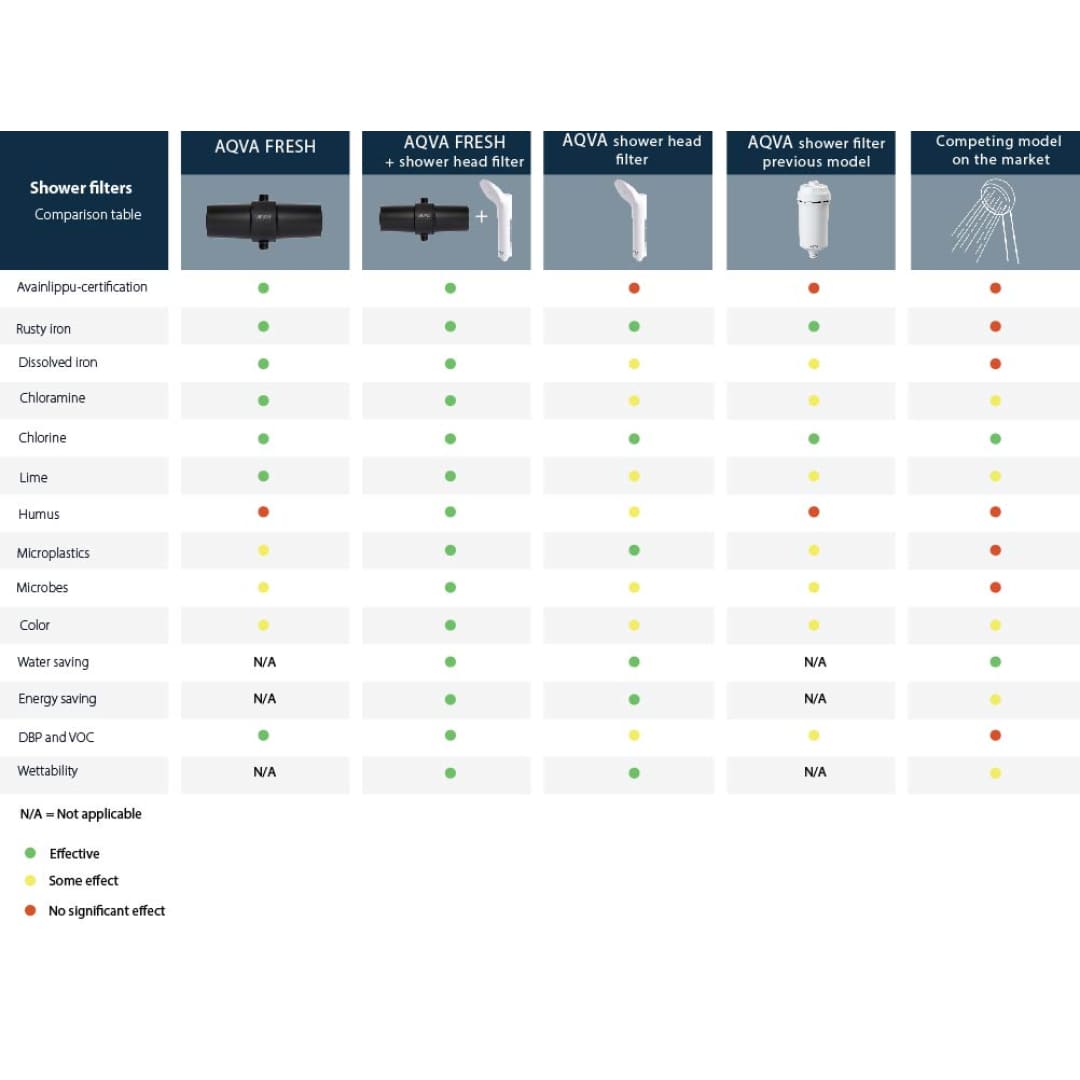AQVA Fresh dušifilter