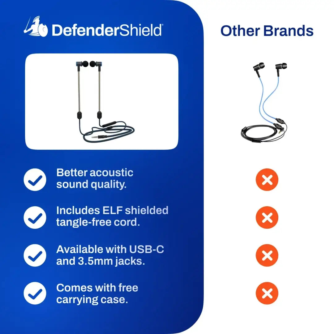 Defendershield emf radiation-free earbud headphones - device