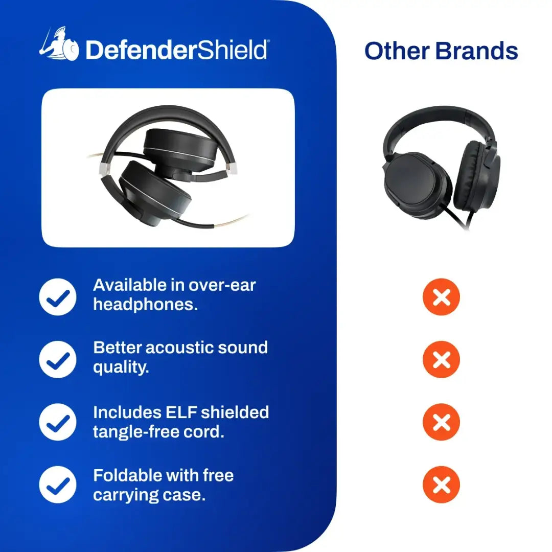 Defendershield emf radiation-free headphones - device