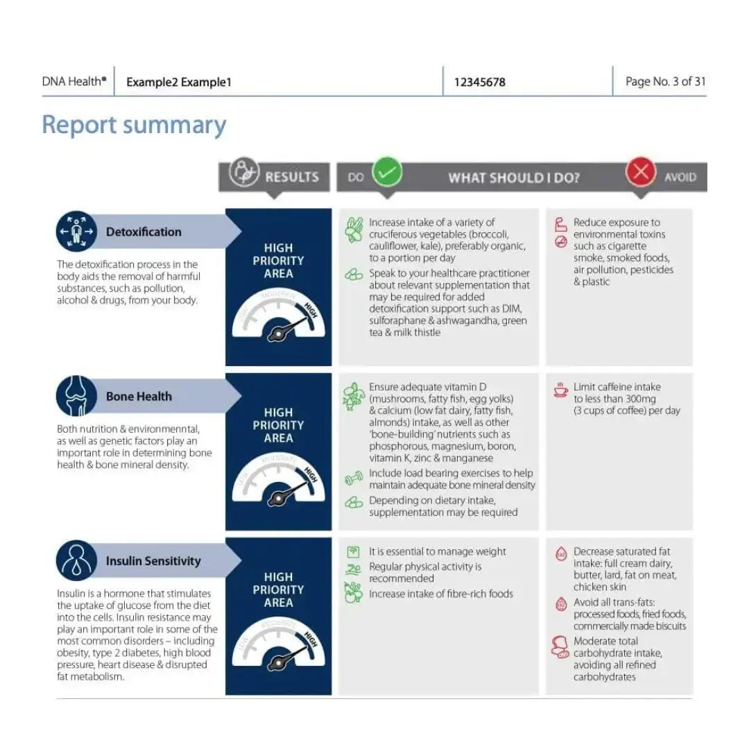 Integral dna: combination of three dna tests (resilience