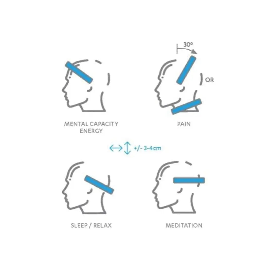 Neorhythm (pemf device) - device