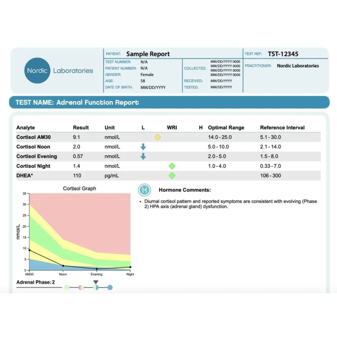 Nordic laboratories adrenal function profile (home test