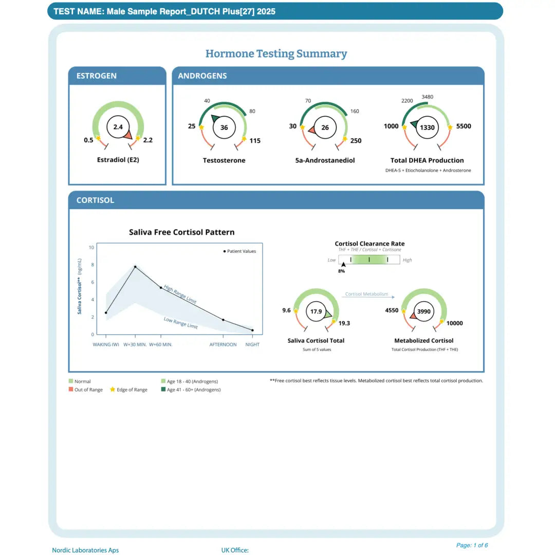 Nordic laboratories dutch plus - medical test