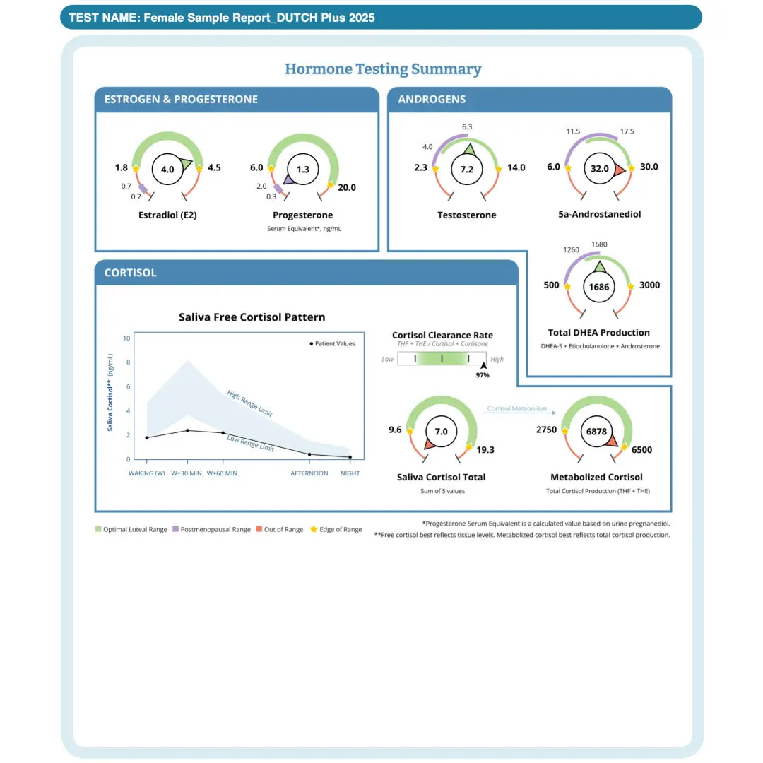 Nordic laboratories dutch plus - medical test
