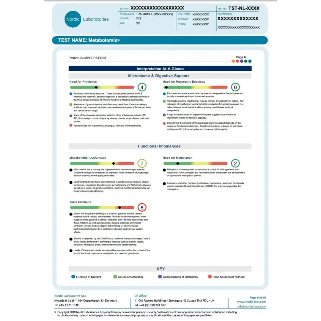 Nordic laboratories metabolomix+ (nutrition and metabolism