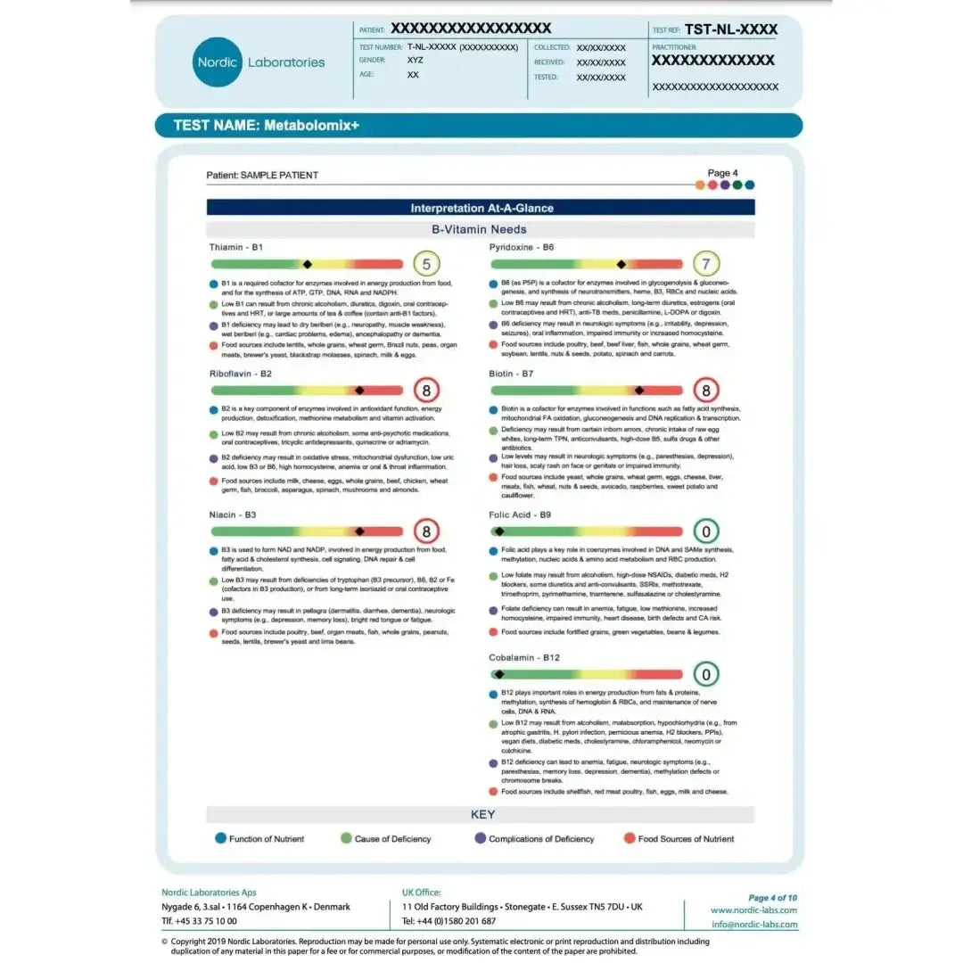 Nordic laboratories metabolomix+ (nutrition and metabolism