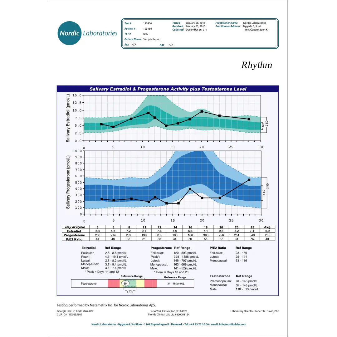 Nordic laboratories rhythm (monthly female hormone profile)