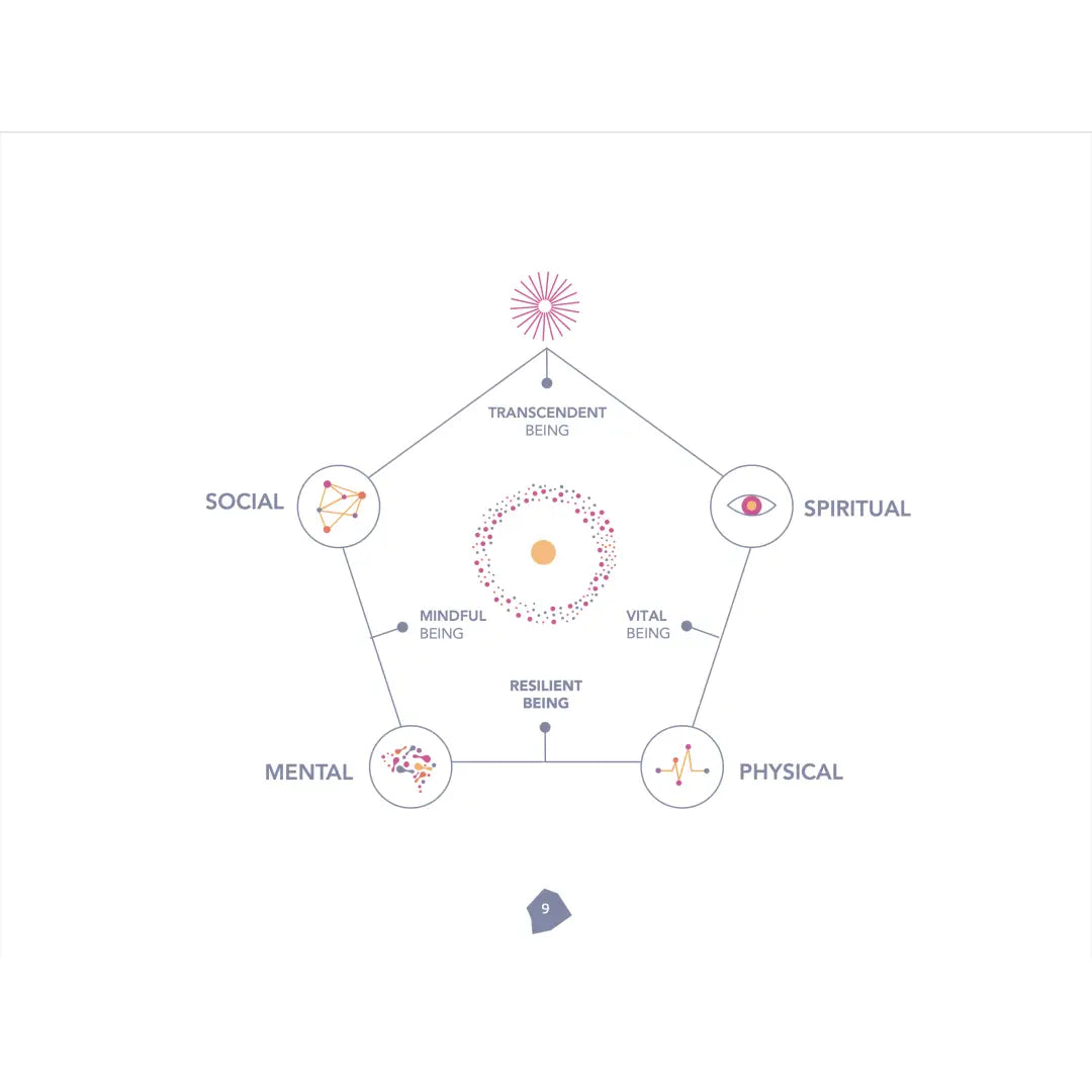 The resilient being: mastering the biology of stress &