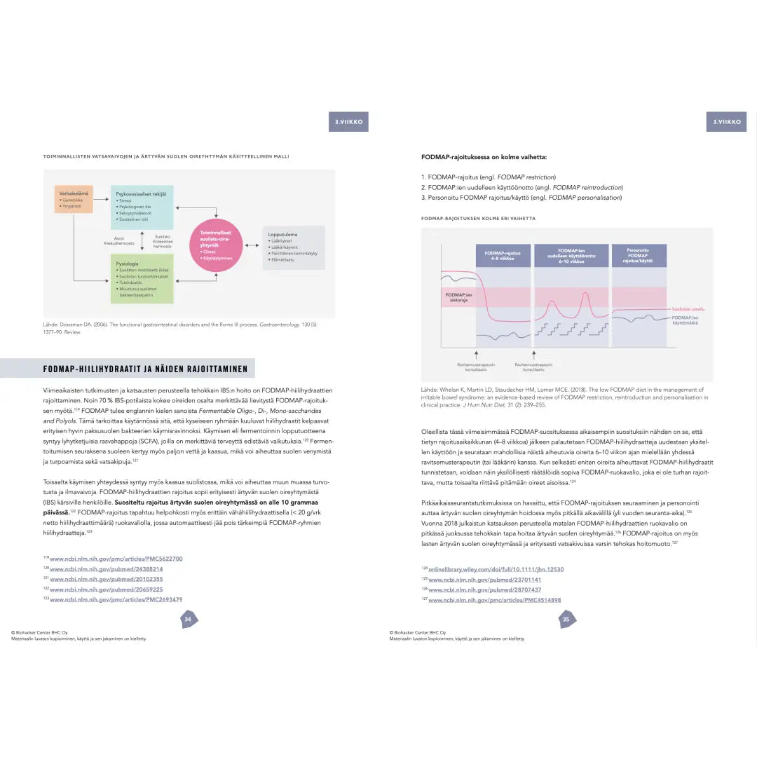 Vatsa kuntoon -verkkovalmennus - online course
