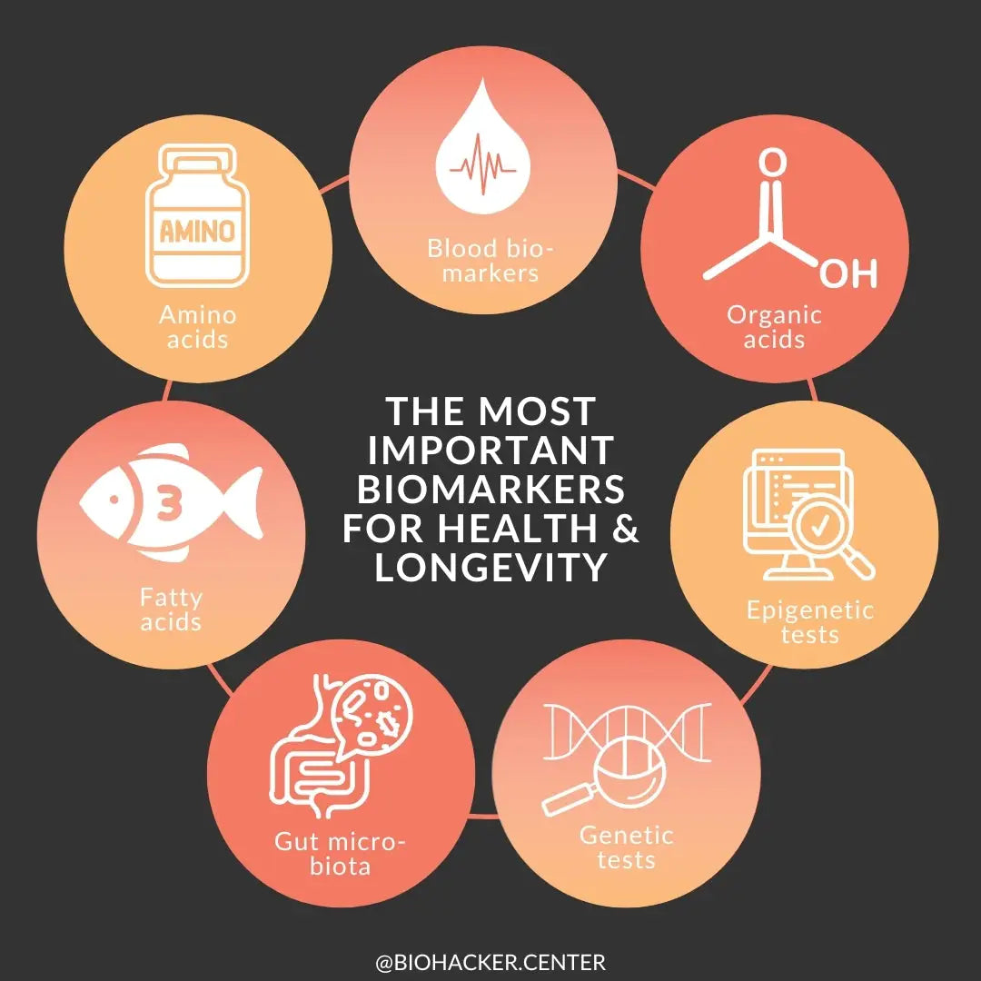 The Most Important Biomarkers for Health and Longevity