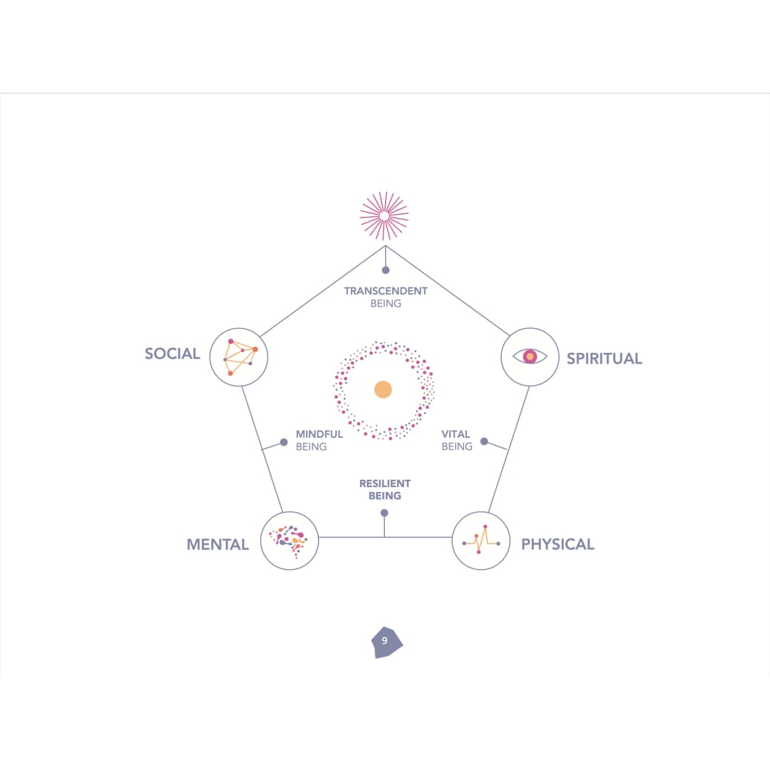 3x the resilient being: mastering the biology of stress &