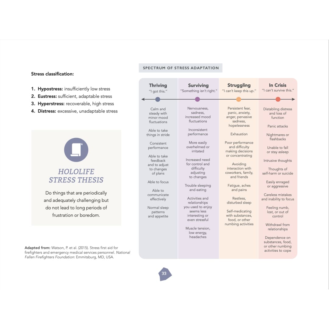 3x the resilient being: mastering the biology of stress &
