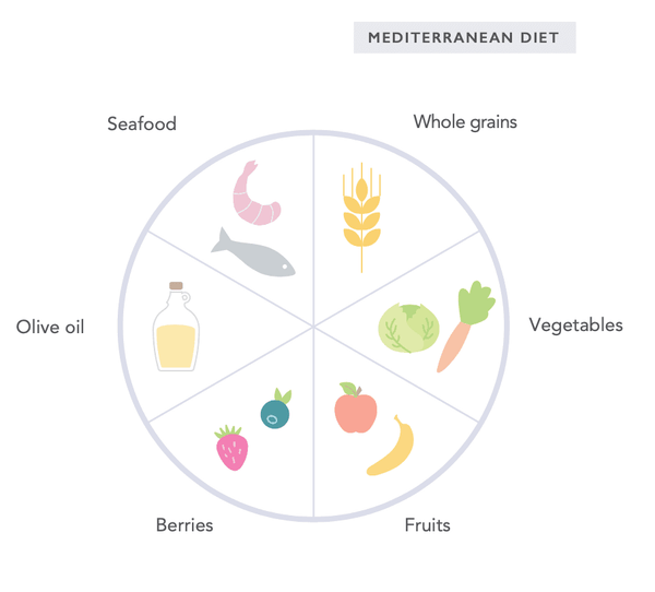 Stille betændelse: Hvordan kan man kontrollere den med livsstil?