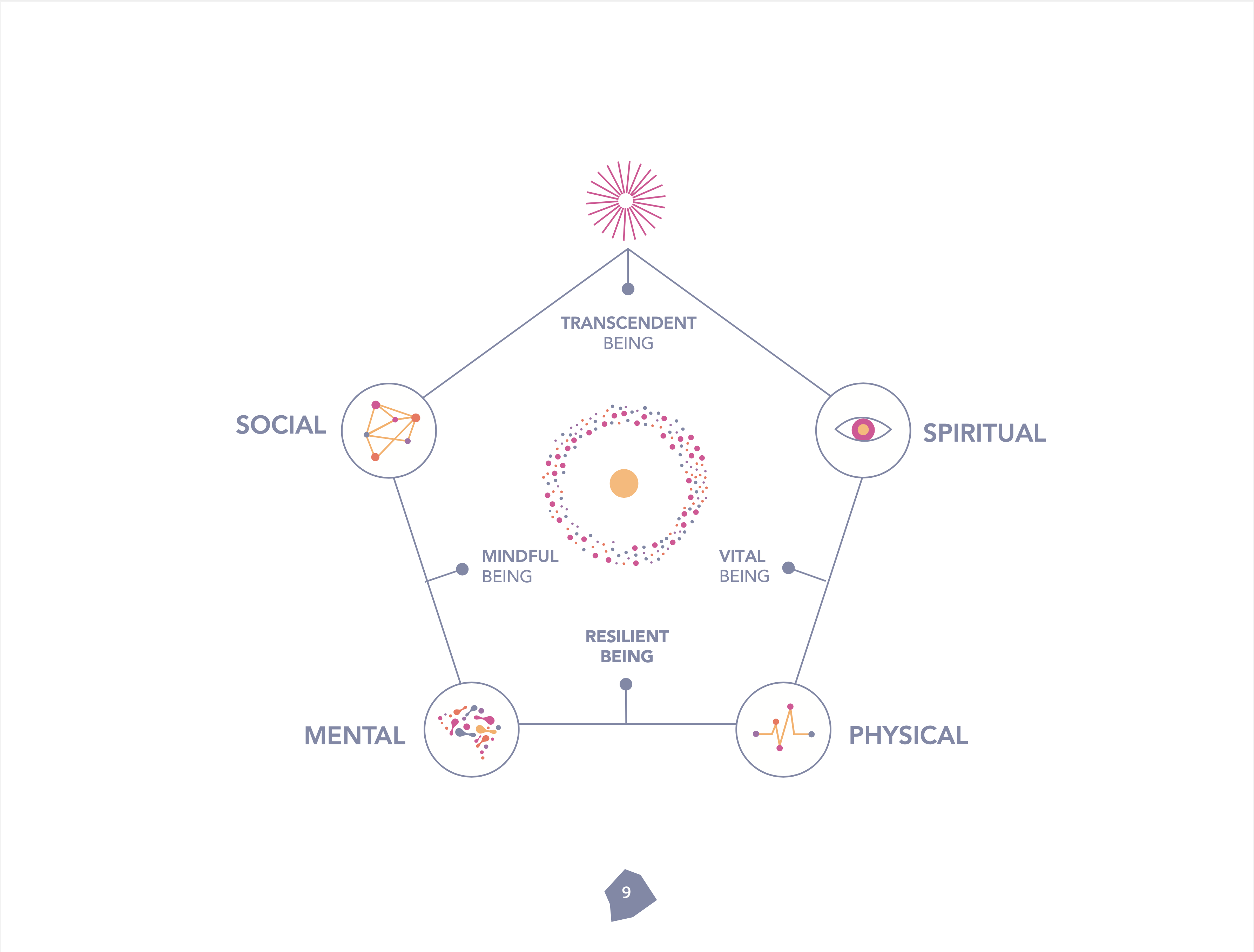 The Resilient Being: Mastering the Biology of Stress & Resilience (hardcover)