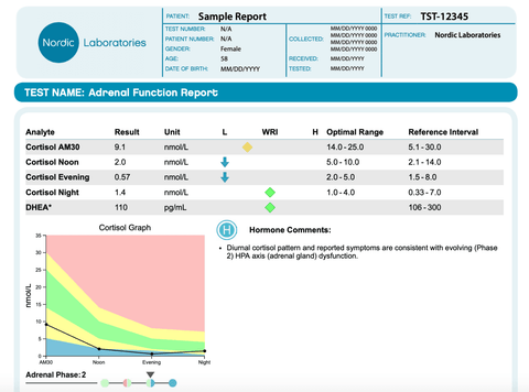 Nordic laboratories adrenal function profile (home test kit)