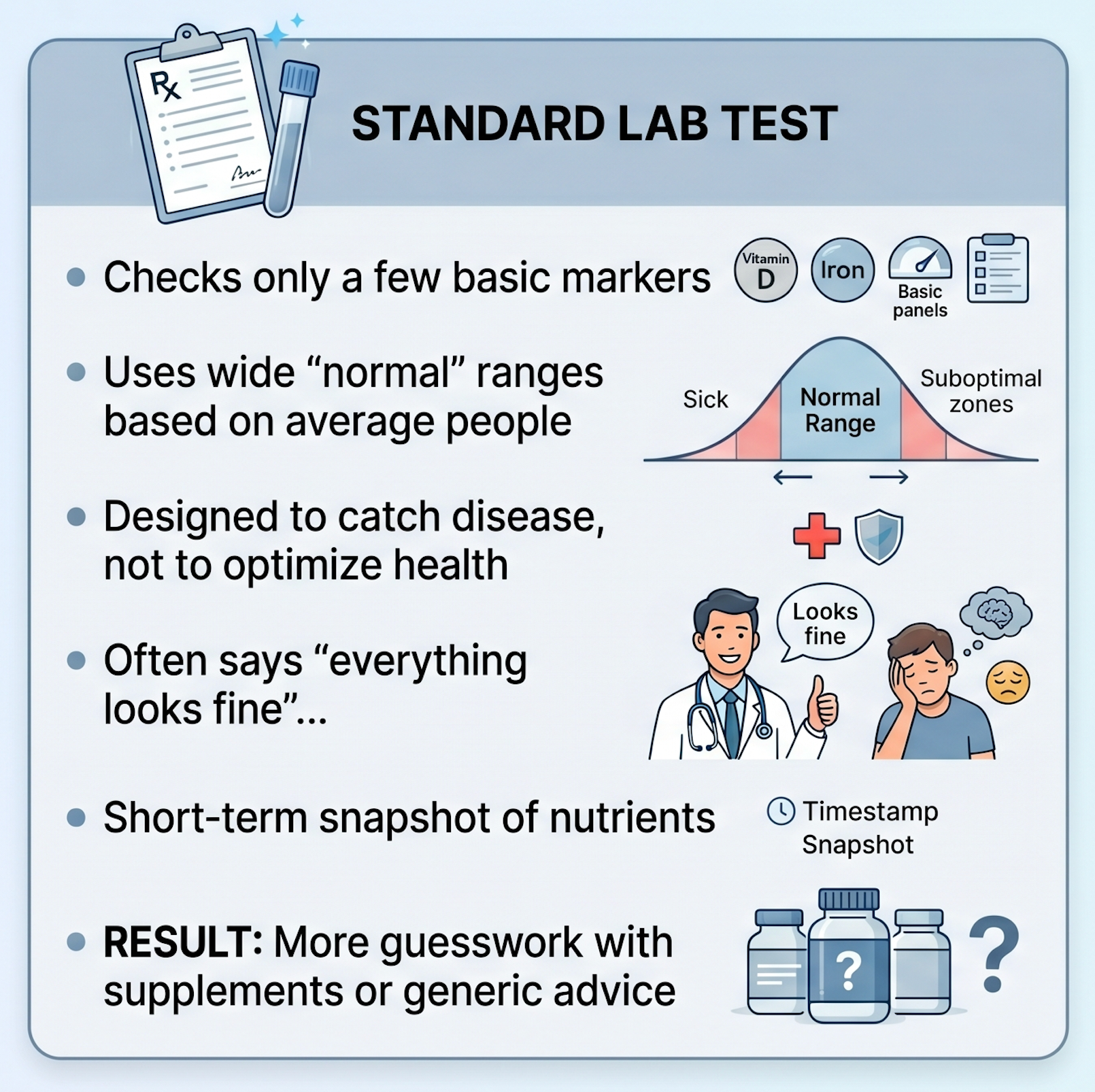 HoloHabits Nutrition OS