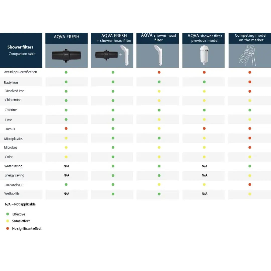 Aqva fresh shower filter - device