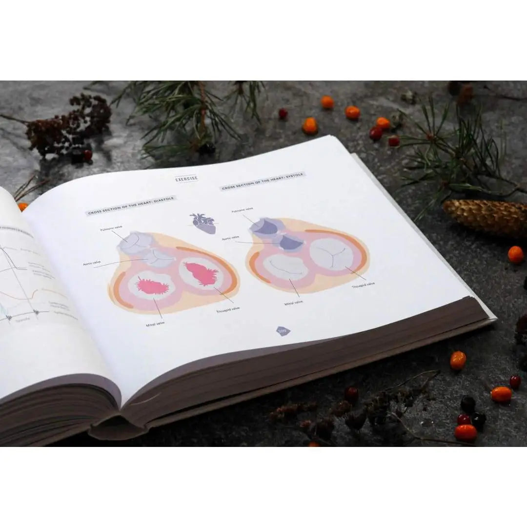 Biohacker’s handbook: upgrade yourself and unleash