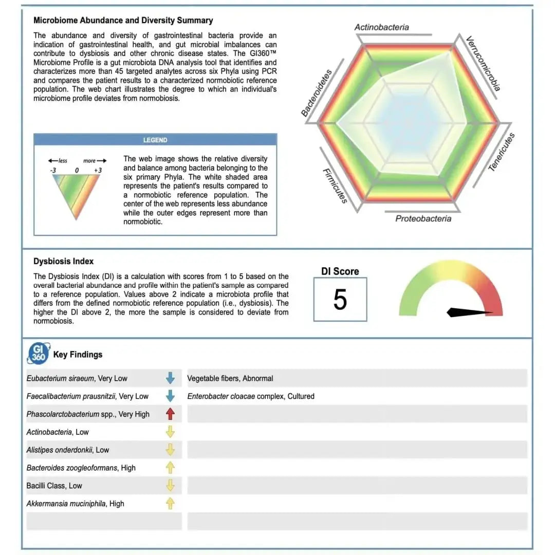 Doctor’s data gi360 x3 - test