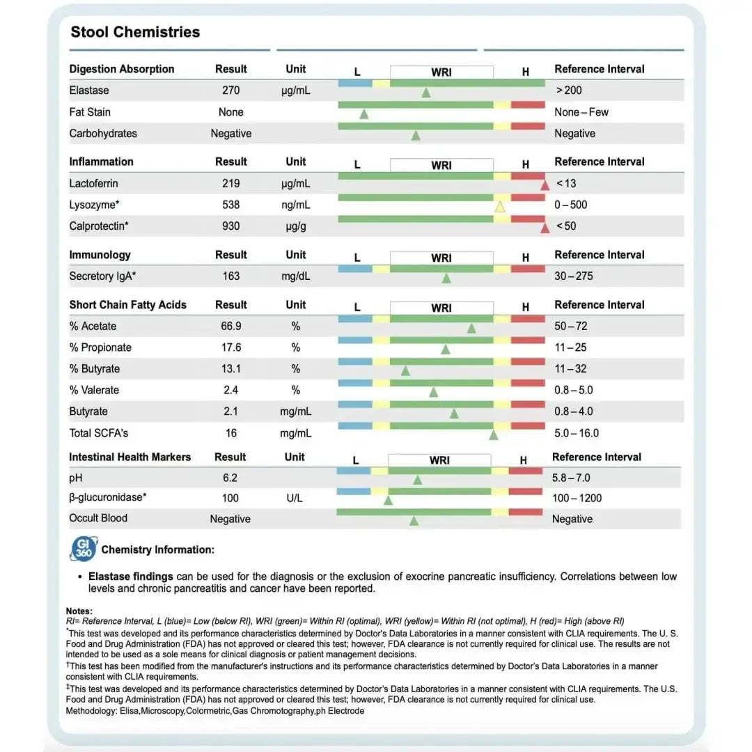 Doctor’s data gi360 x3 - test