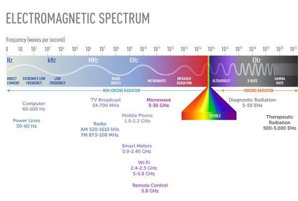 EMF Radiation & Health: Separating Facts From Myths