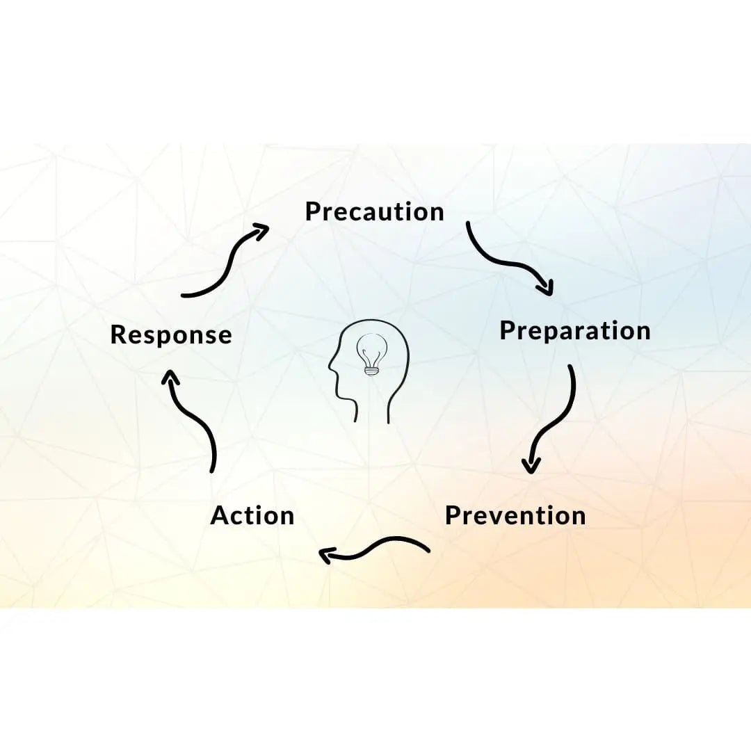 Fortify your immunity - online course