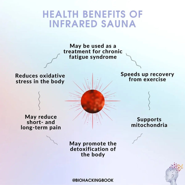 Heat Alteration: Health Benefits of Traditional Sauna &