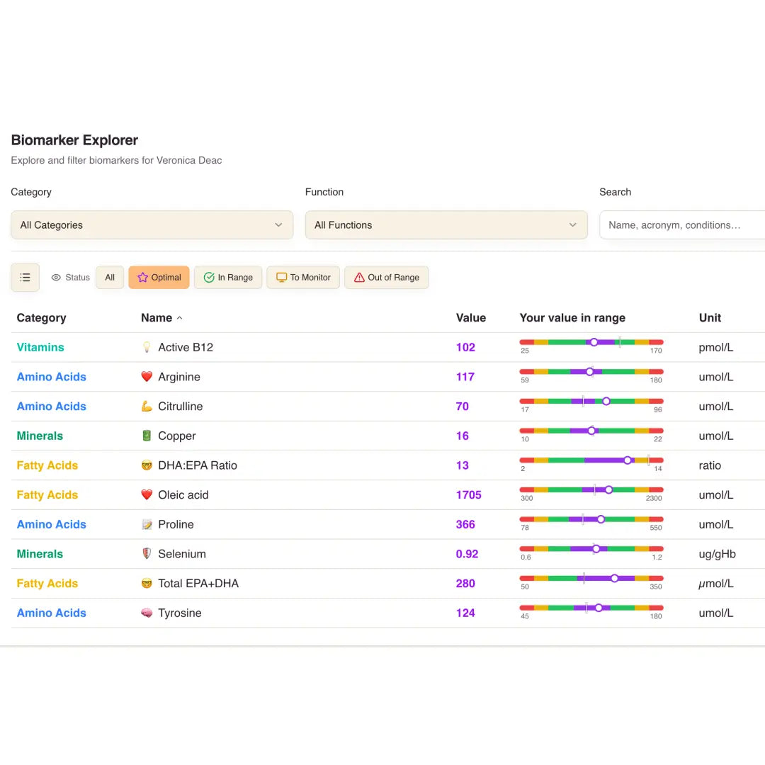 Holohabits nutrition os - test
