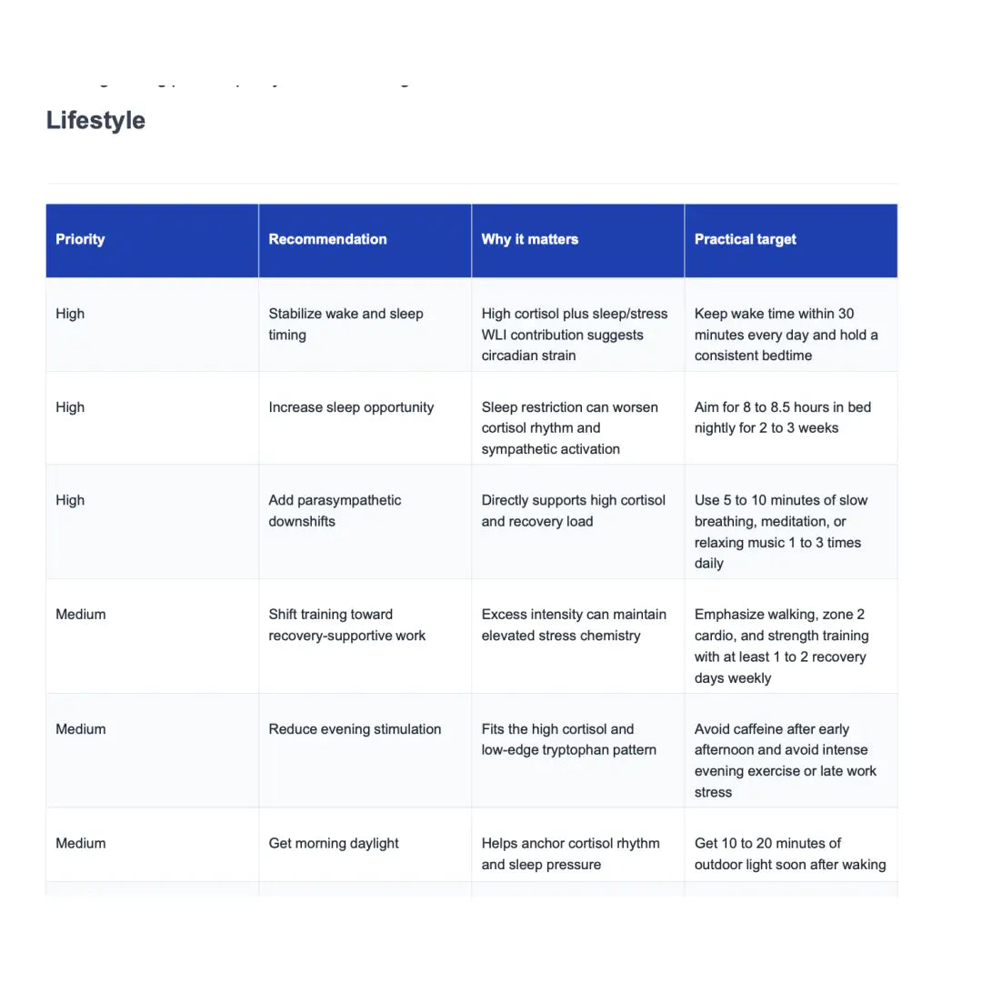 Holohabits nutrition os - test