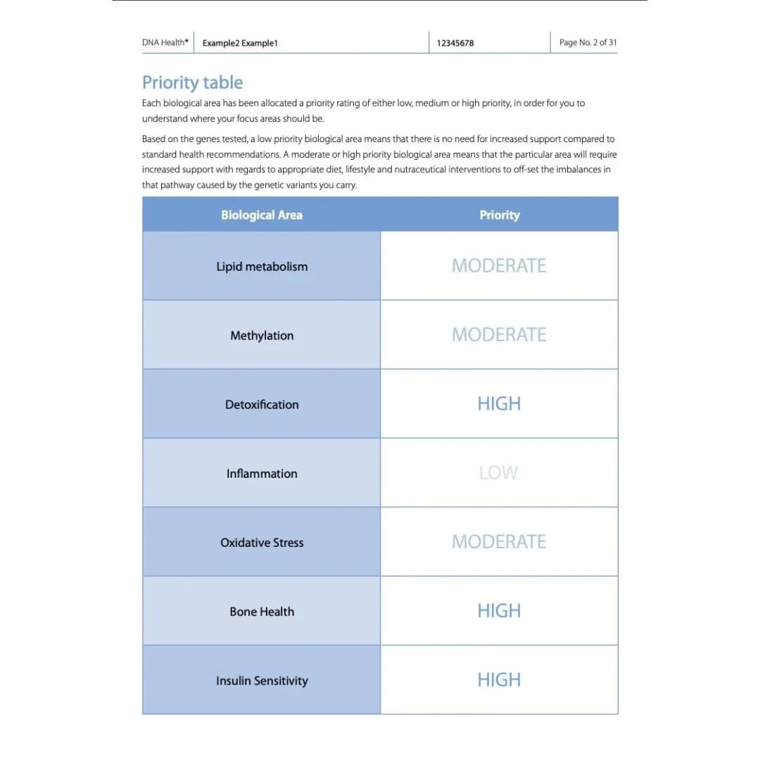 Nordic Laboratories Test Integral DNA: Combination of three DNA tests (Resilience + Health + Active)