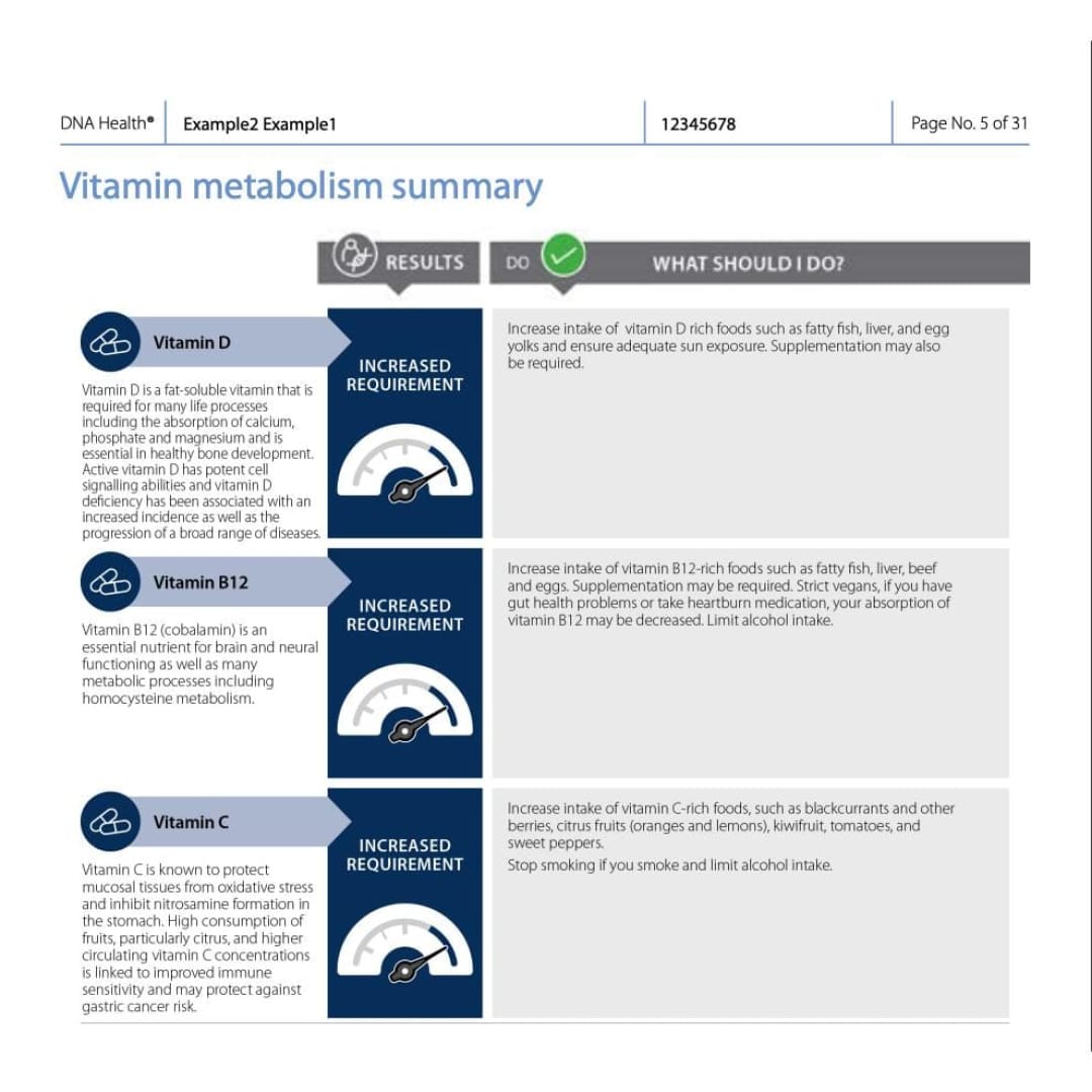 Nordic Laboratories Test Integral DNA: Combination of three DNA tests (Resilience + Health + Active)