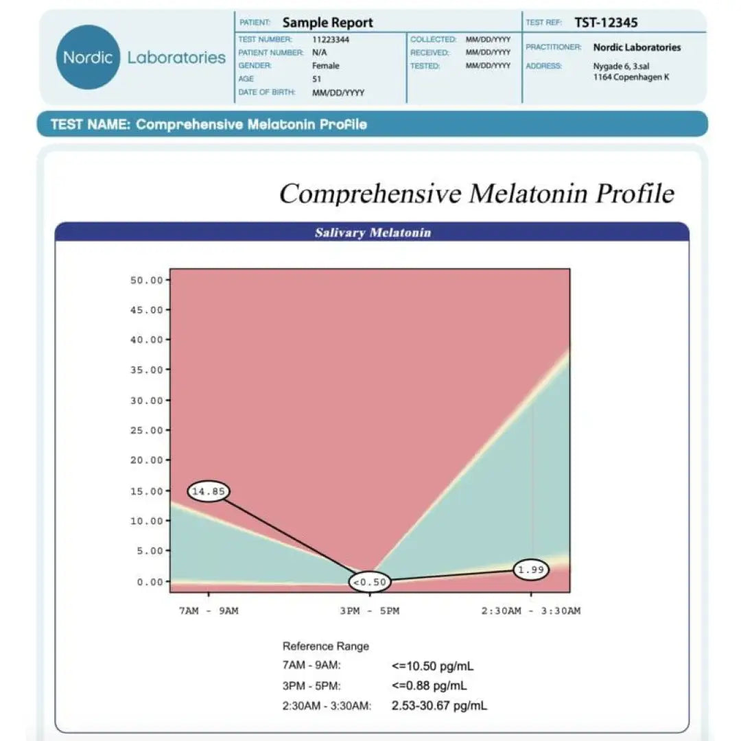 Nordic laboratories comprehensive melatonin profile (home