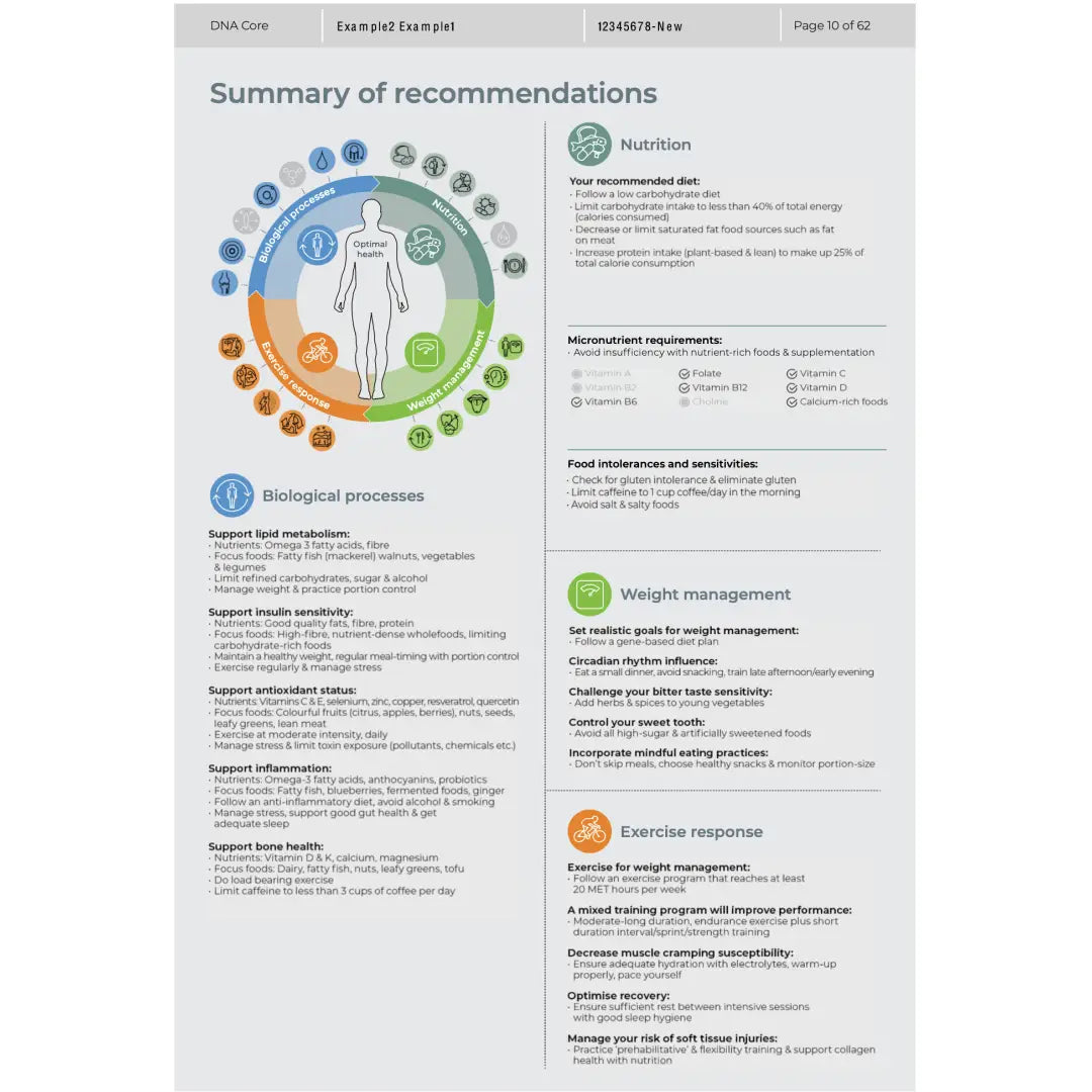 Nordic laboratories holo dna - medical test