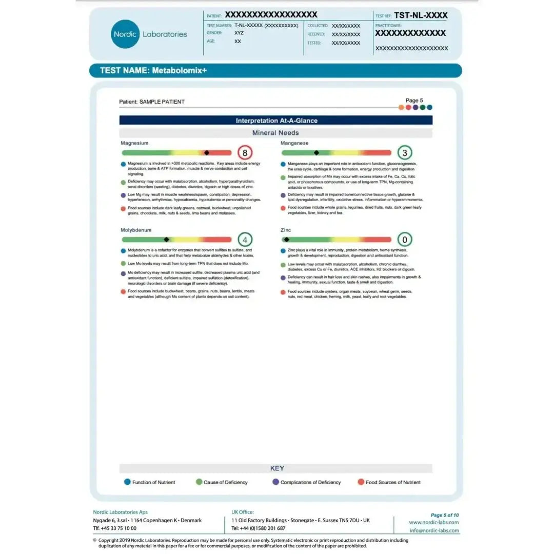 Nordic laboratories metabolomix+ (nutrition and metabolism