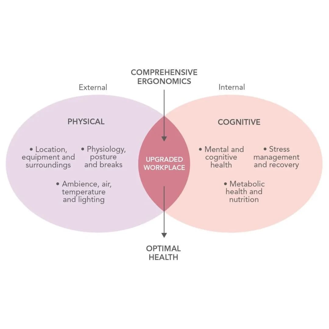 Optimized work-life - online course - course