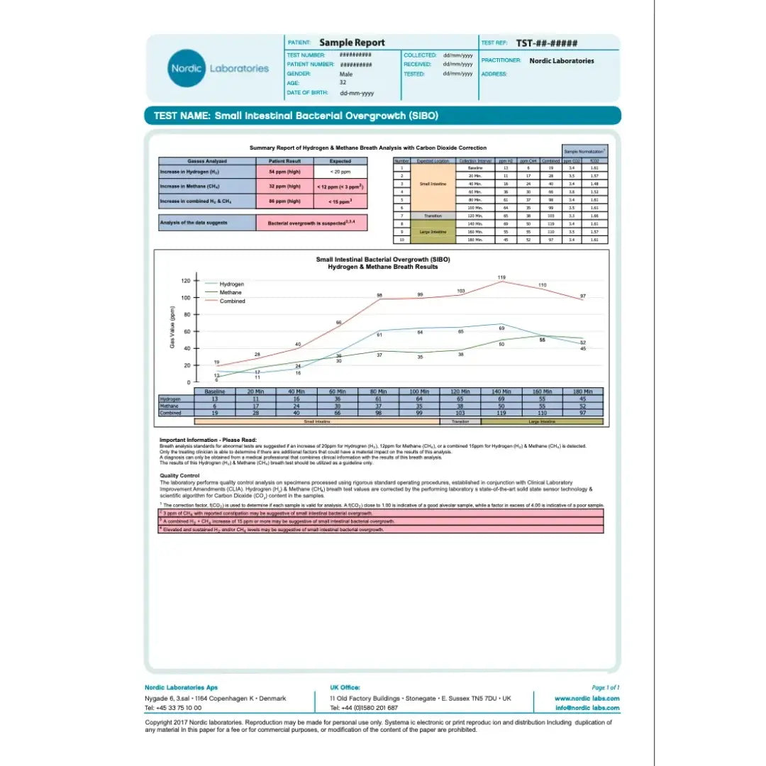 Small intestinal bacterial overgrowth test (sibo)